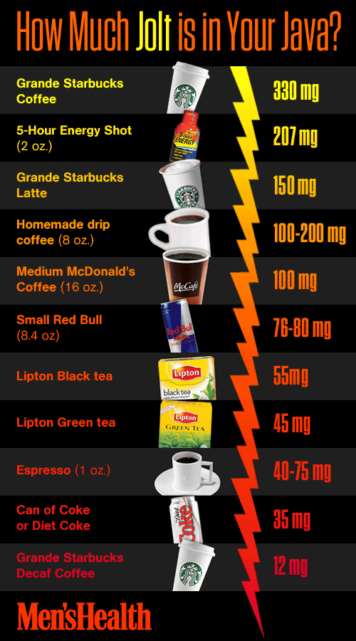 how-much-jolt-is-in-your-java