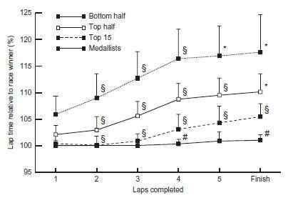 pacing v racing runner s world