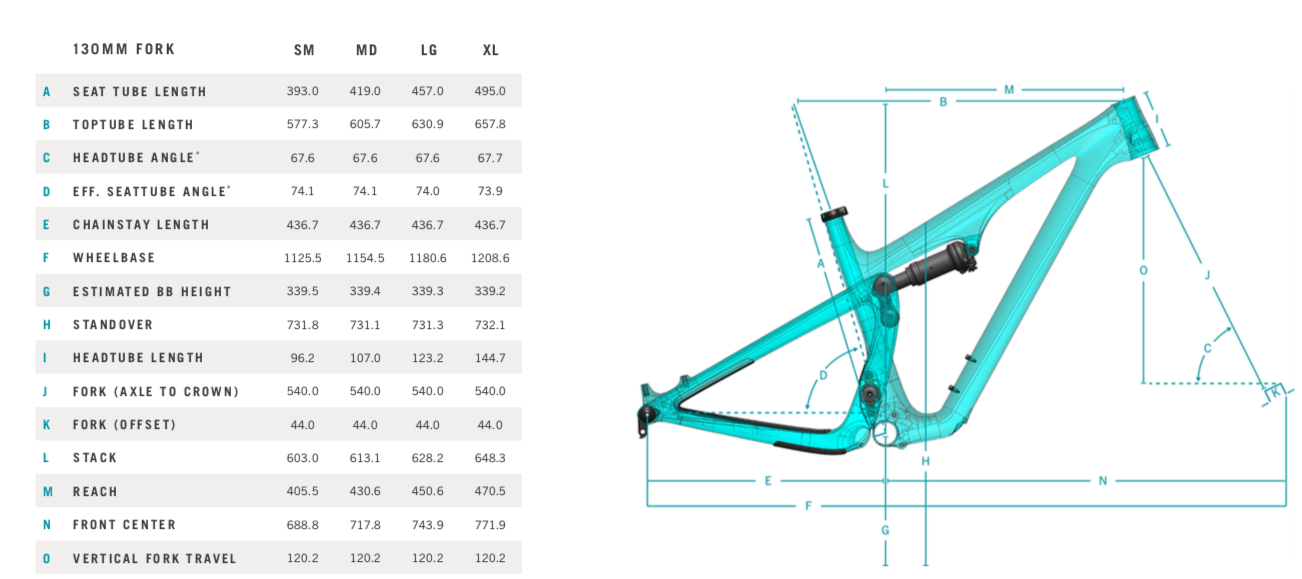 yeti sb115 c1