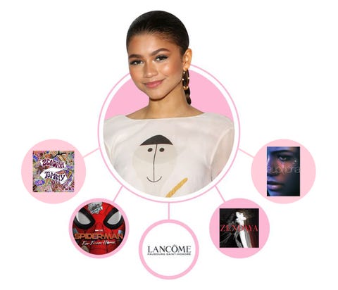 Zendaya Age and Net Worth - How Much is Zendaya Worth in 2020?