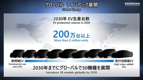 honda introduces its progress toward electrification and business transformation for the future during april 2022 media conference