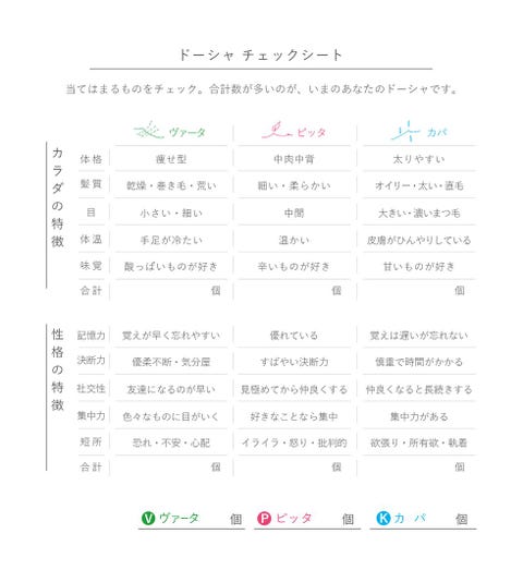 ヴェーダ 診断 アーユル アーユルヴェーダ体質診断