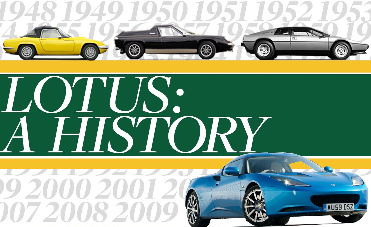 Lotus: A Historical Timeline