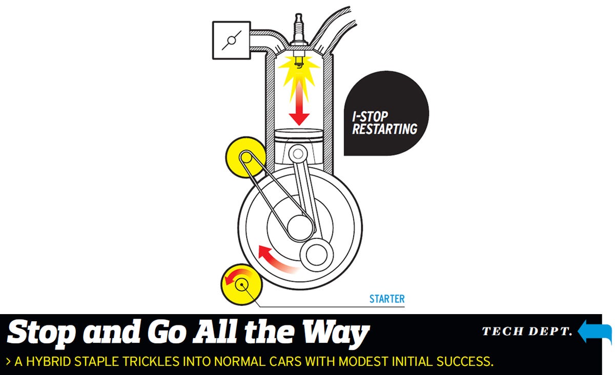 Engine Stop-Start Systems Explained - Tech. Dept. - Car and Driver