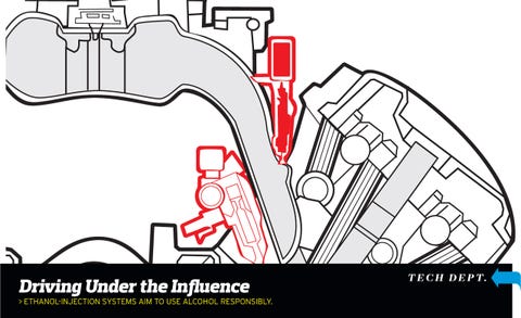 Ethanol Injection Systems Explained Tech Dept Car And - 