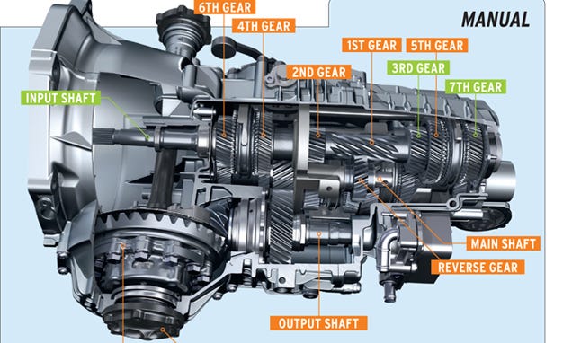 A Tale of Two Porsche Seven-Speeds: Manual and PDK - Tech Dept. - Car ...