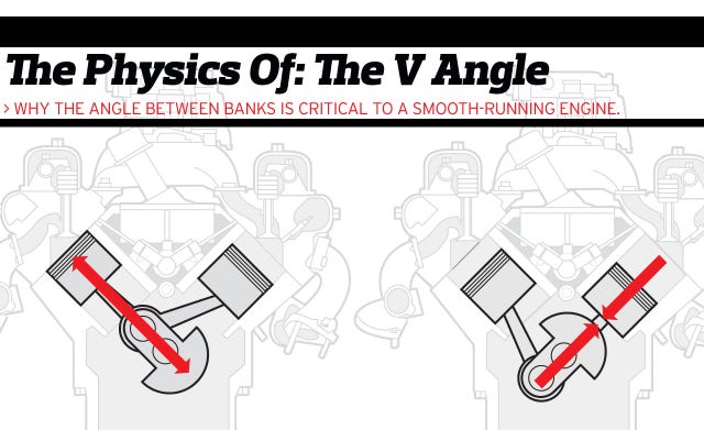 The Physics Of Engine Cylinder Bank Angles