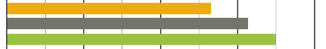 Green, Yellow, Colorfulness, Line, Amber, Parallel, Tints and shades, Rectangle, Symmetry, 