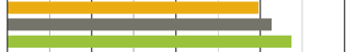 Green, Yellow, Colorfulness, White, Line, Amber, Orange, Parallel, Rectangle, Symmetry, 