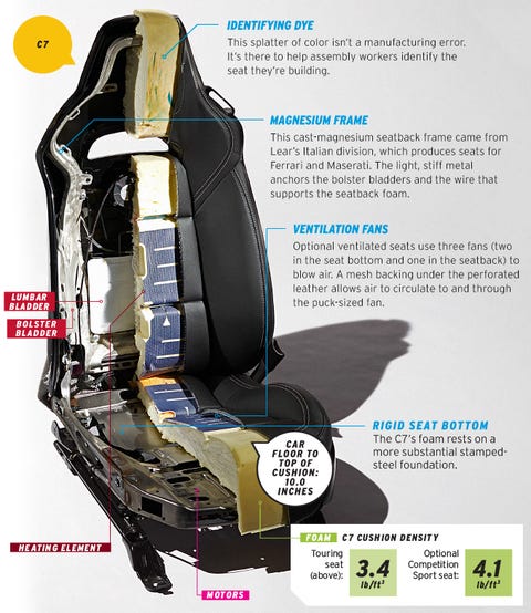 Slicing Open Corvette C7 And C6 Seats Reveals Big Improvements Slicing Open Corvette C7 And C6 Seats, Car Seat In Corvette C7