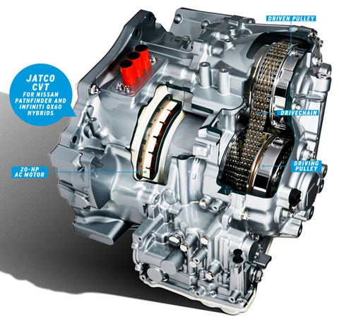 How CVT Transmissions Are Getting Their Groove Back – Feature