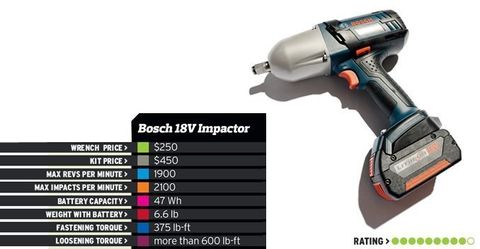 Impact Wrench Comparison Seven Electric Models Tested