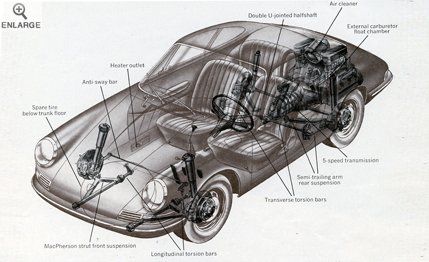 1965 porsche 911 diagram