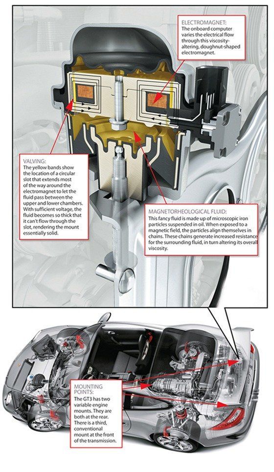 lower engine mount cost