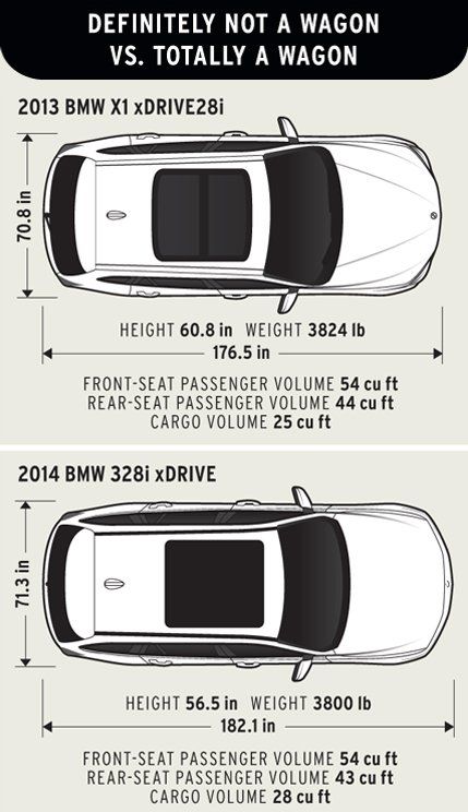 BMW X1 (E84) xDrive28i specs, dimensions