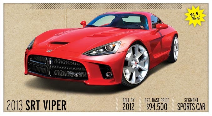 Headlamp Kit | Dodge Viper BASE 2013