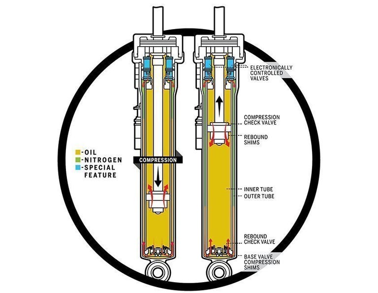 Damper and Awe 6 Types of Automotive Dampers Explained