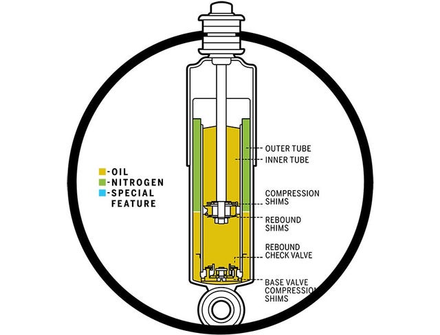 Damper And Awe 6 Types Of Automotive Dampers Explained