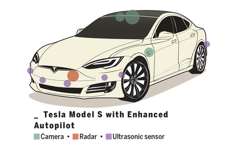 Land vehicle, Car, Motor vehicle, Automotive design, Vehicle, Tesla model s, Personal luxury car, Tesla, Mid-size car, Rim, 