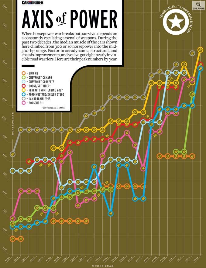 Power Charting