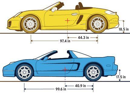 Motor vehicle, Wheel, Mode of transport, Automotive design, Transport, Vehicle, Yellow, Land vehicle, Hood, Car, 
