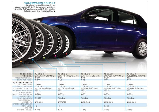 17 Rim Tire Size Chart