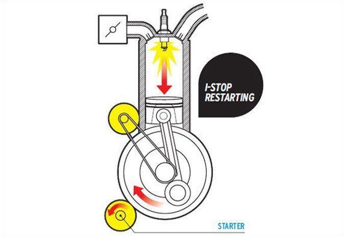 Engine Stop-Start Systems Explained - Tech. Dept. - Car and Driver