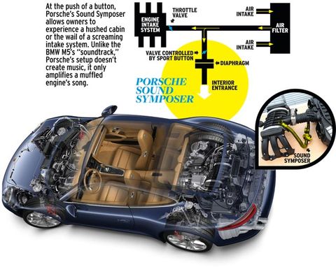 Faking It Engine Sound Enhancement Explained Tech Dept Car And Driver