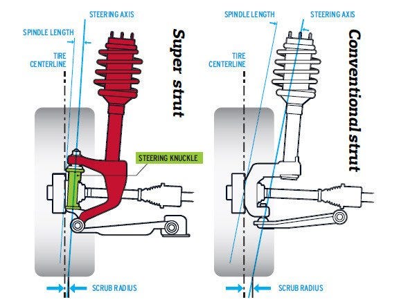 Ford RevoKnuckle and GM HiPer Strut Explained - Tech. Dept. - Car and ...