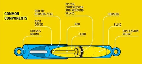 Prime Cuts Slicing Open Four Types Of Shock Absorbers Feature Car And Driver