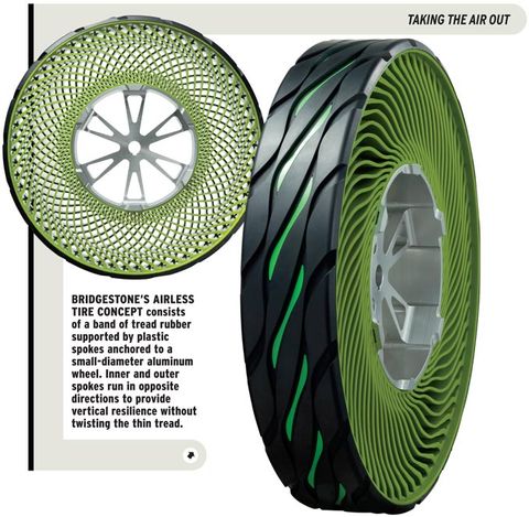 Green, Automotive tire, Technology, Circle, Rim, Colorfulness, Pattern, Parallel, Automotive wheel system, Design, 