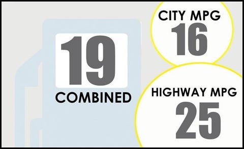 The Truth About Epa City Highway Mpg Estimates Image