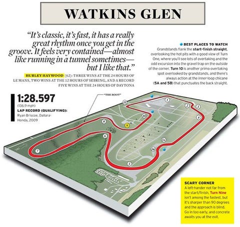 Road Courses Road Courses