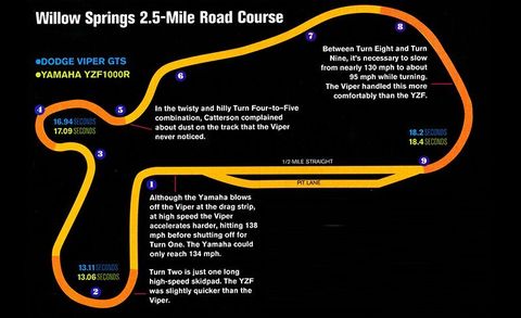 willow springs road course