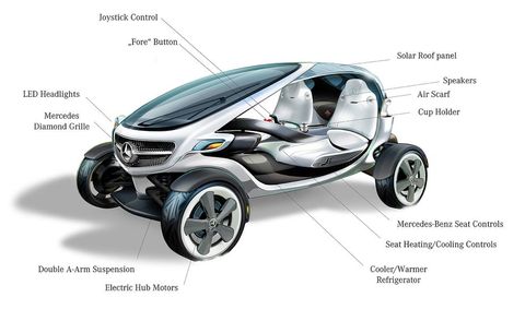 Motor vehicle, Wheel, Mode of transport, Automotive design, Product, Transport, Automotive exterior, Fender, Rim, Font, 