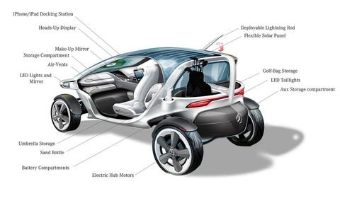 Motor vehicle, Wheel, Automotive design, Product, Font, Rim, Automotive wheel system, Vehicle door, Auto part, Animation, 