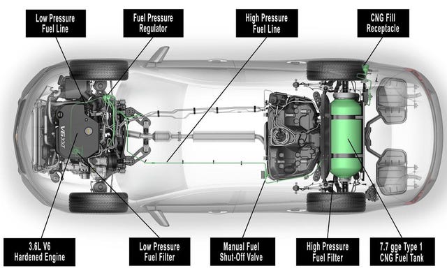 2015 Chevrolet Impala to Gain Bi-Fuel Gasoline/CNG-Capable V-6 