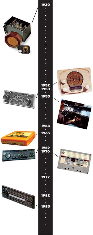 https://hips.hearstapps.com/hmg-prod/amv-prod-cad-assets/literals/var/ezflow_site/storage/images/media/images/history-of-car-radios-inline-image-timeline/3866424-4-eng-US/history-of-car-radios-inline-image-timeline.jpg