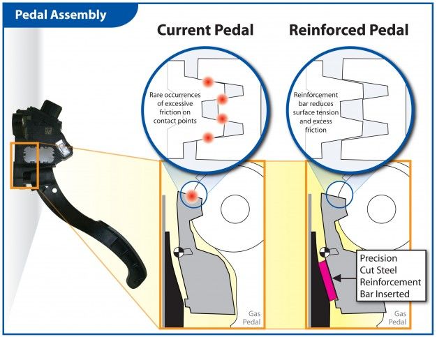 toyota pedal assembly diagram