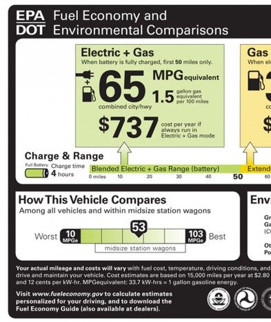 proposed epadot fuel economy label
