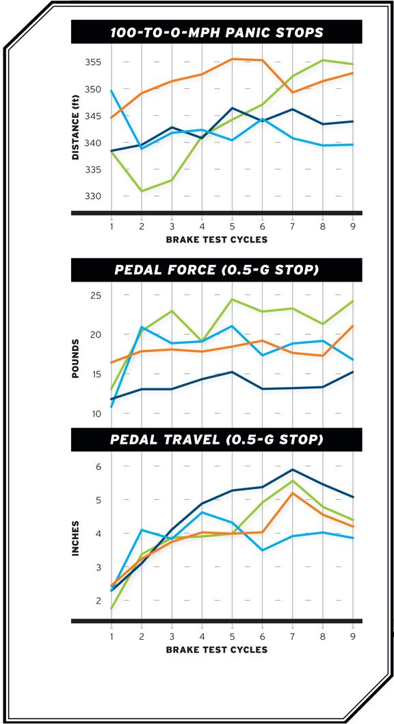 Ebc Brake Pad Color Chart