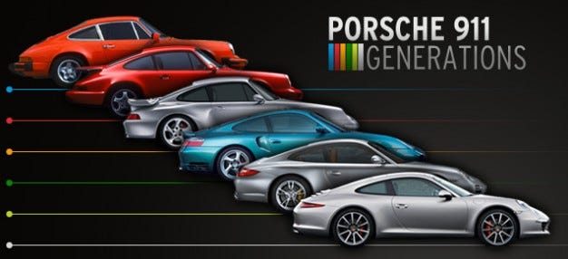 Porsche 911 generations