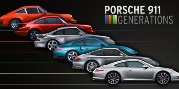 Porsche 911 Generations: The Legend Grows