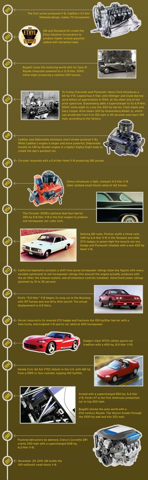 Horsepower Milestones: A Seldom-Told Story of Oft-Cited Figures