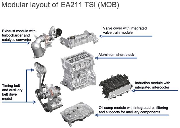 Volkswagen 1.4-liter EA211 breakdown