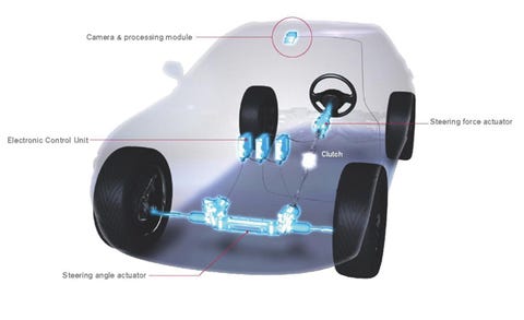 Nissan Independent Control Steering technology