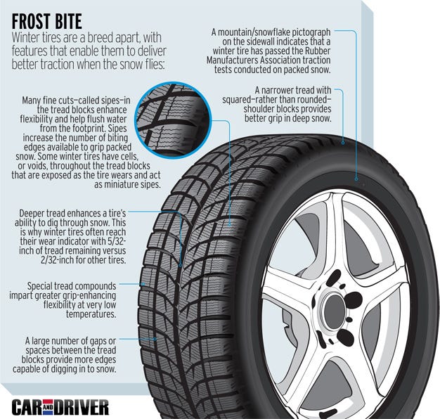 Winter Tires vs. All-Season Tires