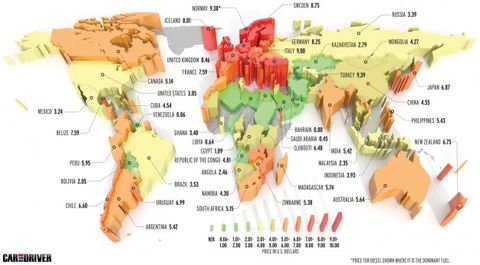 Global Gouging: A Survey of Fuel Prices Around the World - Feature - Car and Driver