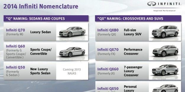 Infiniti Unexpectedly Changing All Model Names To Q Qx