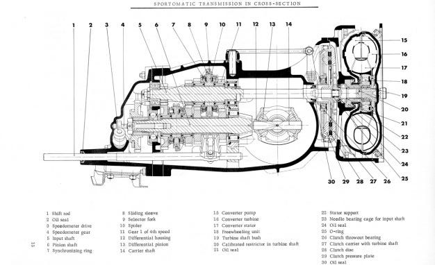 Porsche Sportomatic detailed cutaway